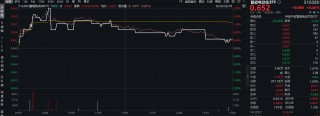 ETF盘后资讯|质变时刻！智能网联汽车驶入“快车道”，比亚迪近6日累计飙涨16%，智能电动车ETF(516380)盘中逆市上探2%