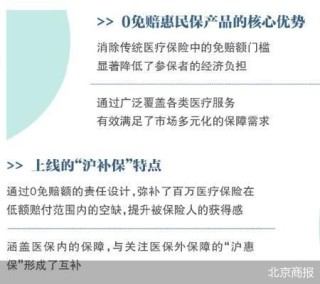 0免赔惠民保脱颖而出：互补还是内卷 能否成为标配？