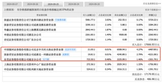大盘涨到让人头晕目眩，顶级游资们又是如何在暴涨中遨游？