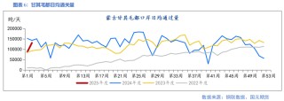 【双焦】供需边际好转 上下驱动有限