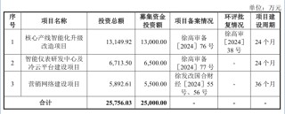 精创电气冲刺北交所：海外销售占比近五成、海关申报曾有不实