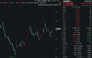 动态[维嘉配资]166家机构火速调研！A股半导体测试机龙头，订单量明显回升！