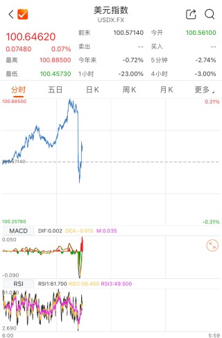 飙升！日元突发