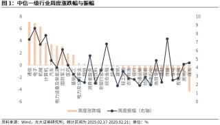 【光大金工】短线小盘成长仍占优——金融工程市场跟踪周报20250222