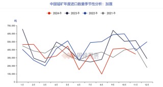 硅锰：加蓬锰矿减量发运，硅锰价格快速上行