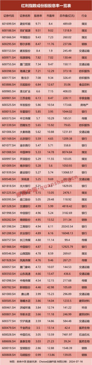 红利资产真的变贵了吗？看完这些，或许就豁然开朗