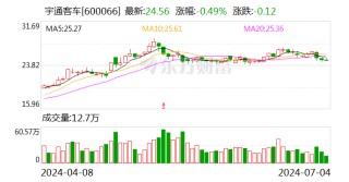宇通客车：6月份销售量同比增长0.36%