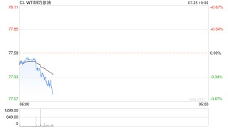 光大期货：7月25日能源化工日报