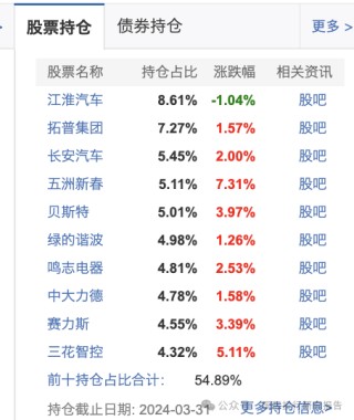 搜狐[恒利配资]她不尴尬尴尬的就是你！鹏华基金闫思倩亏40%强发“发起式基金”目标40亿谁买单！ 就因为像“校园女神”？