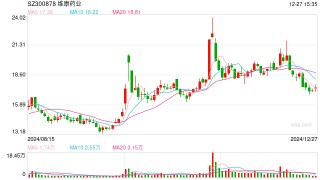 又一家！维康药业及实控人被立案 曾因1.42亿元资金占用收监管罚单