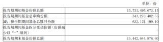 知名基金经理最新动向：朱少醒大幅加仓宁德时代、谢治宇大买中国平安