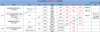 地储投放规模减少，小麦依旧扶不起？玉米稳中偏强运行