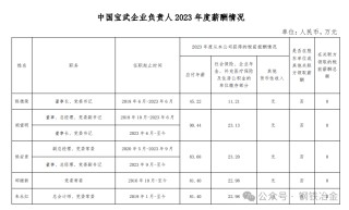 鞍钢、宝武中铝等钢企高管年薪被曝，留言评论区炸了锅！