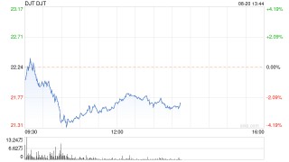 特朗普即将可以对媒体公司持股套现 但卖与不卖需要权衡