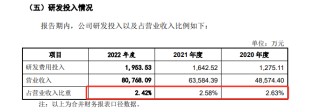 肯特催化IPO通过注册：产能利用率不到70%仍募资扩产 多项财务数据“打架”信披真实性存疑