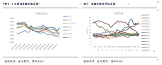 【生猪月报】供应压力继续体现 猪价窄幅震荡