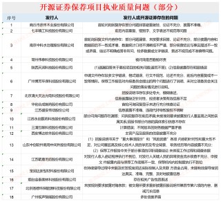 抖音:申银优配开源证券招股书少披露罚单是故意还是疏忽？应付债券3年增长近10倍远超同行|中小券商IPO