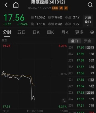 突发！千亿大白马直线跳水！