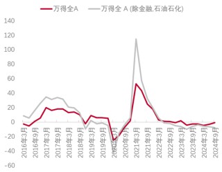 李迅雷：借道股市走牛来促消费的想法是完全不现实的 大部分普通投资者在股市是亏钱的