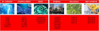 源达投资策略：建议关注人工智能行业投资机会