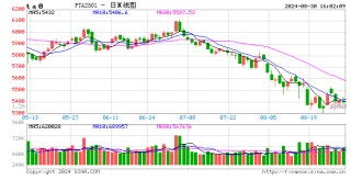 生意社：基本面表现不佳 8月PTA价格震荡下行