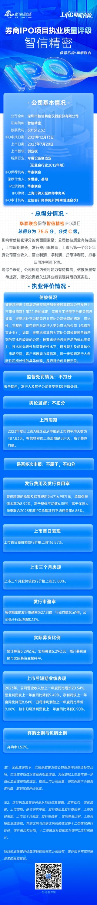 华泰联合保荐智信精密IPO项目质量评级C级 承销保荐费用率较高 上市首年增收不增利