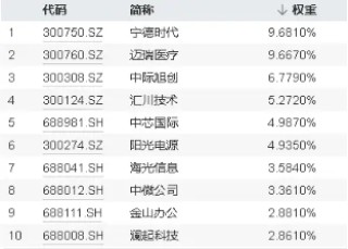 科技成长有望“乘势而上”？韩国半导体、新能源车6月数据亮眼！资金借道双创龙头ETF（588330）潜伏后市行情