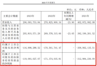 突发公告，或被*ST！正推进重大重组