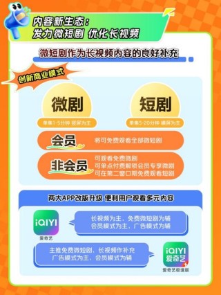 爱奇艺2024年Q3总收入72亿元 发力微短剧 构建“长+短”内容新生态