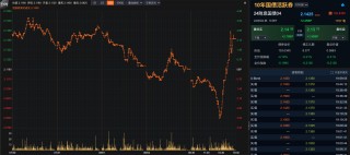 再创新低！10年期国债收益率跌破2.1%  业内：8月或进入长债多空博弈的关键阶段