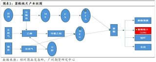 新品种丨瓶片期货推介系列（二）聚酯瓶片产业链与供需结构介绍