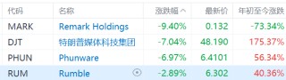 途乐证券- 配资公司|在线配资公司