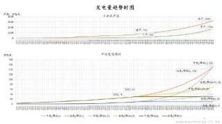 朱云来：低碳转型具有经济可行性 新能源企业前途光明