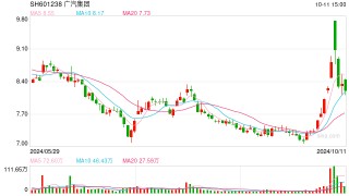 2700万美元！广汽集团全资子公司拟投资小马智行