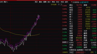 午后，A股突然异动！发生了什么？