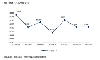 股市回升没引发银行理财赎回潮！业内称9月理财赎回与资产配置压力弱于8月 发生了什么？