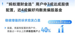 月刊:盛金证券“多元”“求稳”或成理财新趋势？这只基金力争稳中求胜！