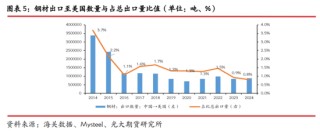 光期研究：中美互加关税对大宗商品影响几何？