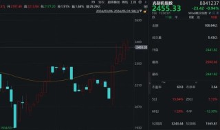 动态[维嘉配资]166家机构火速调研！A股半导体测试机龙头，订单量明显回升！