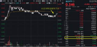 医疗AI商业化进程加速，医疗ETF（512170）逆市涨超1%！AI医疗概念东山再起，药明、迈瑞等大权重意外收跌