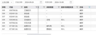 搬开牛市的“绊脚石”——大股东减持！