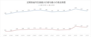 每日猪讯2.7