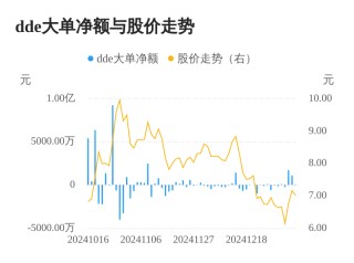 正虹科技主力资金持续净流入，3日共净流入2907.81万元