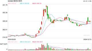 港交所领航星现货平台引入新交易后功能，2025年技术上兼容 T+1 结算周期