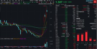 复盘日报：A股又见大跌！高股息顺势而起，银行ETF逆市三连阳！资金逆行抢筹，金融科技ETF获超2亿份申购