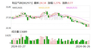 和远气体：全资子公司取得1项发明专利