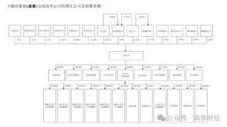 IPO4次遭拒，营销费用为研发投入的60倍，“家族企业”毛戈平转战港交所