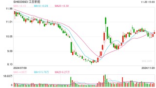 江苏新能资产注入后增利不增收毛利率异常上升 溢价320%甩卖固定资产关联方接盘
