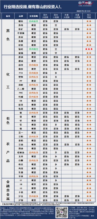 中天策略:2月13日市场分析