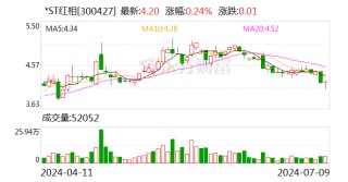 注意！*ST红相将于7月26日召开股东大会